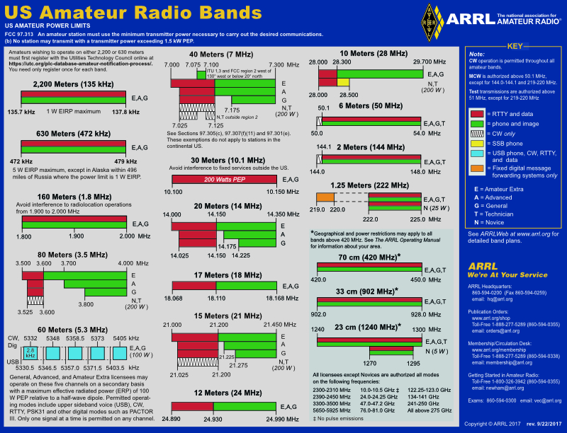 Band Chart - 11X17 Color.jpg